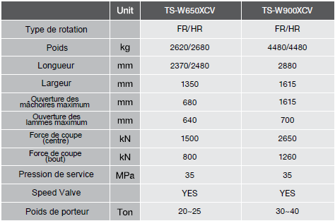 tableau cisaille TS-W okada nego pieces equipements