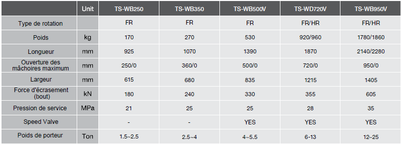 tableau cisailles TS-WB okada nego pieces equipements (1)